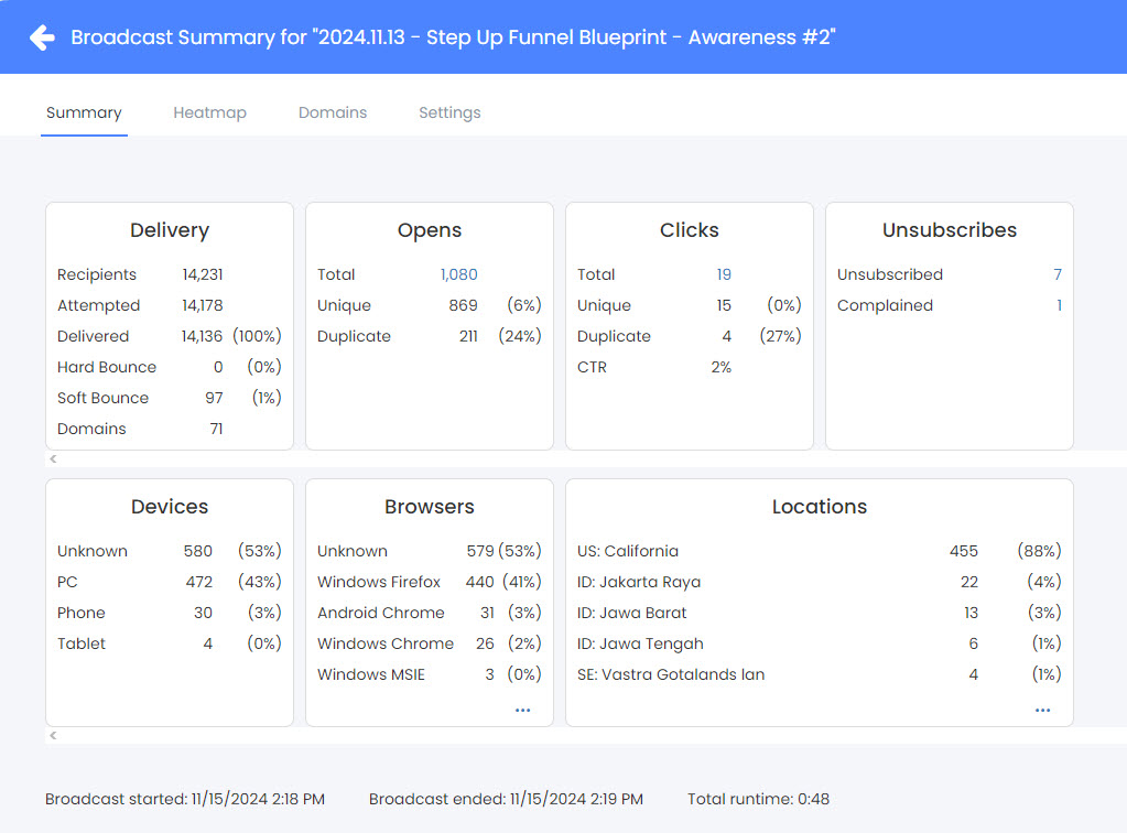 Broadcast Analytics 2