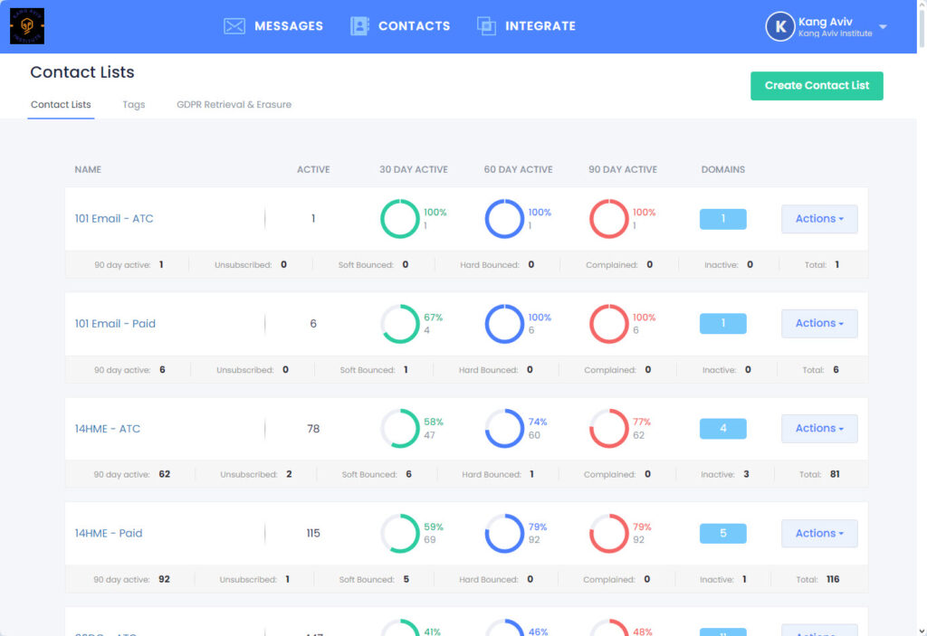 Contact List Analytics